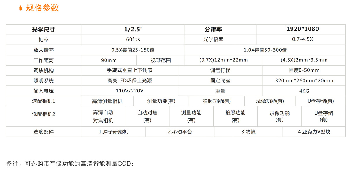 1311257403007220.jpg 高清(qing)視頻(pin)顯(xian)微鏡(jing) 詳情.jpg